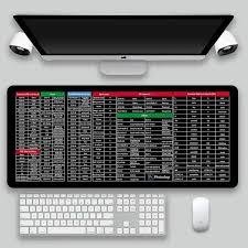 bad mouse shortcut keys